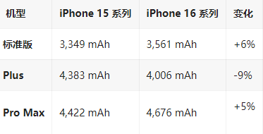 隆子苹果16维修分享iPhone16/Pro系列机模再曝光