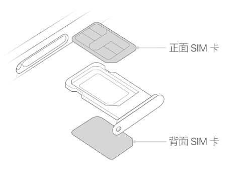 隆子苹果15维修分享iPhone15出现'无SIM卡'怎么办 