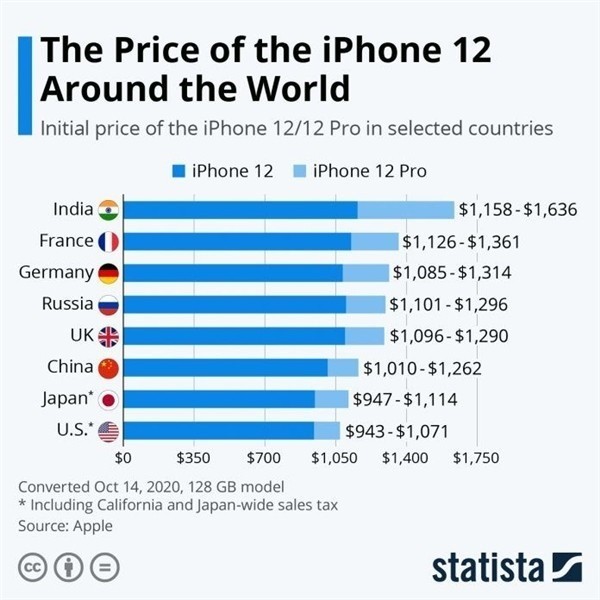 隆子苹果手机维修分享哪个购买iPhone 12/12 Pro更便宜 